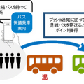 ドコモと東急バスがバス車内混雑の緩和にICTとナッジを活用「バス快適乗車案内」dポイントがもらえる新サービスも試行
