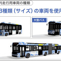 【速報】JR西日本とソフトバンクが自動運転バスと隊列走行で連携 具体的に見えてきた未来の自動運転バスのBRT活用