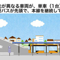 【速報】JR西日本とソフトバンクが自動運転バスと隊列走行で連携 具体的に見えてきた未来の自動運転バスのBRT活用