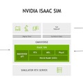 NVIDIAとOpen Roboticsが連携　「Ignition Gazebo」「NVIDIA Isaac Sim」の相互運用を目指し、ROSコミュニティのAI開発を強化