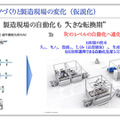 オムロン、製造現場DX加速を目指す設備シミュレータをバージョンアップ　他社汎用製品も含めて動作再現可能に