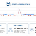 <p>シェア 0 ツイート 0 はてブ 0</p>