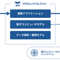 AIと量子コンピュータで「注文量の予測」と「シフト計画を最適化」　グルーヴノーツが経産省「革新的ロボット研究開発」に参画