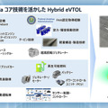 ホンダが宇宙ロケット、空飛ぶクルマ、アバターロボット、多指ハンド技術など、新領域への参入を発表！ 新技術の取り組み(まとめ)