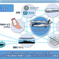 ホンダが宇宙ロケット、空飛ぶクルマ、アバターロボット、多指ハンド技術など、新領域への参入を発表！ 新技術の取り組み(まとめ)