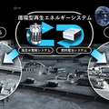ホンダが宇宙ロケット、空飛ぶクルマ、アバターロボット、多指ハンド技術など、新領域への参入を発表！ 新技術の取り組み(まとめ)