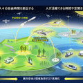 ホンダが宇宙ロケット、空飛ぶクルマ、アバターロボット、多指ハンド技術など、新領域への参入を発表！ 新技術の取り組み(まとめ)
