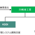 【世界初】川崎重工の無人VTOL機が物資輸送 中央アルプス・南アルプスで長野県伊那市が開始 KDDI、ゼンリンも参画