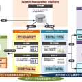 三菱UFJモルガン・スタンレー証券、日立の音声認識とAI解析KIBITを導入 ユーザーとの全通話内容をテキスト化、AIが一次チェック