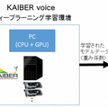 画面には触れず 空中で文字入力やドラッグ操作　非接触AI入力システム「KAIBER Touchless」医療/厨房/工場/店頭などに本格展開へ