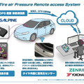 ヨコハマ「IoT タイヤ」とゼンリンの地図が連携　CASE社会に向けた「タイヤ空気圧遠隔監視システム」の実証実験を開始