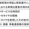 ヨコハマ「IoT タイヤ」とゼンリンの地図が連携　CASE社会に向けた「タイヤ空気圧遠隔監視システム」の実証実験を開始