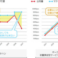 ギークプラスが初期費用ゼロの「ロボット従量課金サービス」を発表 使いこなしを促進するロボット教習所も同時スタート