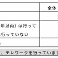 JINS「IoTセルフケアメガネ」の新型「MEME」を発表　3点式眼電位センサーや6軸モーションセンサー搭載　何ができる?
