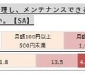 JINS「IoTセルフケアメガネ」の新型「MEME」を発表　3点式眼電位センサーや6軸モーションセンサー搭載　何ができる?