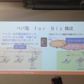 「Pepper App Challange/ Innovation Challange 決勝進出作品発表展示会　その２」に行ってきました（前編）