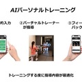 鏡の中のトレーナーと非対面トレーニング 個室ジムを運営するハコジムがAIパーソナルトレーニング「ハコトレβ」を開始