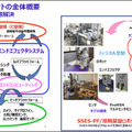 【速報】豆腐もつかめるロボットハンド、天ぷら盛り付け/自律移動式下膳ロボット　立命館大学が飲食業界の自動化研究を発表