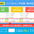 CO2濃度、温湿度を測定できる「まもセンサー Air」新機能は「インフルエンザ対策・熱中症対策」危険度を3段階で判定
