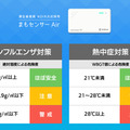 CO2濃度、温湿度を測定できる「まもセンサー Air」新機能は「インフルエンザ対策・熱中症対策」危険度を3段階で判定