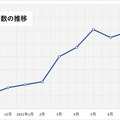 「朝日新聞ポッドキャスト」累計1000万ダウンロードを突破 番組数は8番組まで拡大