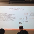 「Pepper App Challange/ Innovation Challange 決勝進出作品発表展示会　その２」に行ってきました（前編）