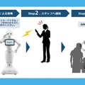Pepperが店頭で接客中、質問や異常を検知した際にスタッフに通知できる!Pepper for Bizに新機能「通知ボックス」登場