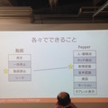 「Pepper App Challange/ Innovation Challange 決勝進出作品発表展示会　その２」に行ってきました（前編）