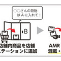 Yper 自律走行型配送ロボット「LOMBY」実証実験を開始　宅配便と生鮮食品など混載して自動運転での配送を検証