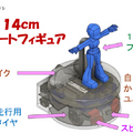 スピーシーズが「14cmスマートフィギュア」と「ロボスタンプの開発」を発表 坂本龍馬ロボットの動画を公開