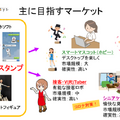 スピーシーズが「14cmスマートフィギュア」と「ロボスタンプの開発」を発表 坂本龍馬ロボットの動画を公開
