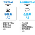 ソフトバンク 高校生がAIを実践的に学べる教育プログラム「AIチャレンジ」を発表「情報」科目の授業に導入可能