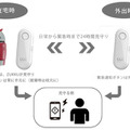 見守りAIロボット「ZUKKU」と緊急通知ボタンで高齢者を24時間見守る オートバックスセブンが効果検証