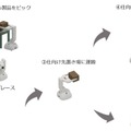 東京ロボティクス、小・中規模の物流施設向けロボット『モバイルグリッパ』を開発 異なる段ボールを潰さずに把持、運搬