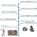 東京ロボティクス、小・中規模の物流施設向けロボット『モバイルグリッパ』を開発 異なる段ボールを潰さずに把持、運搬
