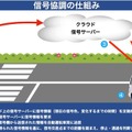 「乗務員がいないバス」の実現に向け、BOLDLYが岐阜県初「ハンドルがない自動運転バス」公道実証実験　信号協調や顔認証も導入