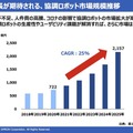 オムロン、台湾テックマンに出資 生産性向上を目指す新たな協調ロボット開発へ