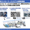 オムロン、台湾テックマンに出資 生産性向上を目指す新たな協調ロボット開発へ