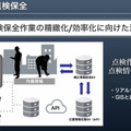 数㎝の誤差で位置情報がわかる！ソフトバンクのGNSS高精度測位サービス「ichimill」の現状と導入事例　u-bloxとの協業も発表