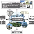 人とロボットが共存する近未来医療の姿　藤田医科大学病院と川崎重工がサービスロボット実証実験
