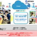 会話ロボット「Sota」と5Gを活用、オンラインでも対面授業のような双方向の対話教育を実践