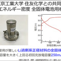 ソフトバンクが成功した次世代電池「3つの新技術」を発表　リチウム金属電池や全固体電池への進化を解説 「次世代電池ラボ」も初公開