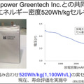 ソフトバンクが成功した次世代電池「3つの新技術」を発表　リチウム金属電池や全固体電池への進化を解説 「次世代電池ラボ」も初公開