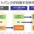ソフトバンクが成功した次世代電池「3つの新技術」を発表　リチウム金属電池や全固体電池への進化を解説 「次世代電池ラボ」も初公開