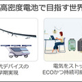 ソフトバンクが成功した次世代電池「3つの新技術」を発表　リチウム金属電池や全固体電池への進化を解説 「次世代電池ラボ」も初公開