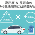 ソフトバンクが成功した次世代電池「3つの新技術」を発表　リチウム金属電池や全固体電池への進化を解説 「次世代電池ラボ」も初公開
