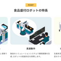 食品工場をロボットで自動化「調理ロボットサービス」に特化したWebページをコネクテッドロボティクスが公開