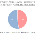 『LOVOT』を使ったプログラミング授業 横浜市立本牧南小学校で実施 オリジナリティあふれるダンスを披露
