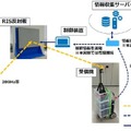 <p>シェア 0 ツイート 0 はてブ 0</p>