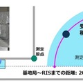 【世界初】5Gの電波が追いかけてくる時代へ NTTとドコモ、ユーザーの動きを追従して基地局の電波方向を変える実験に成功